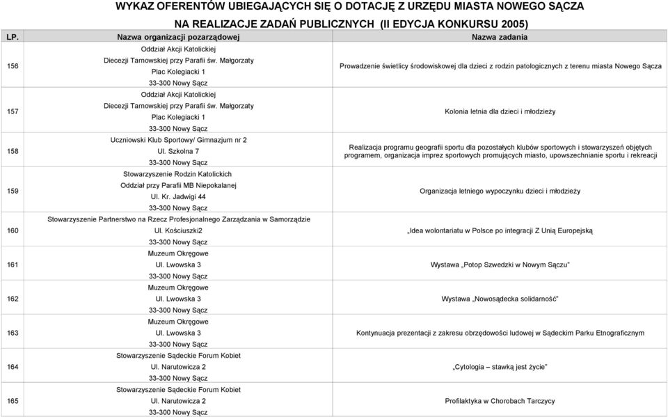 Jadwigi 44 Stowarzyszenie Partnerstwo na Rzecz Profesjonalnego Zarządzania w Samorządzie Ul. Kościuszki2 Muzeum Okręgowe Ul. Lwowska 3 Muzeum Okręgowe Ul.