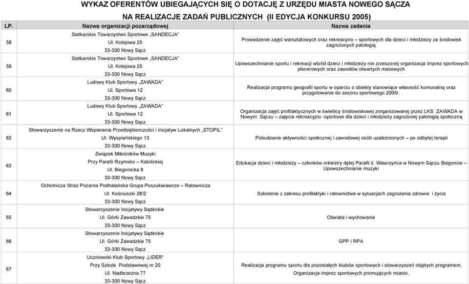 Wyspiańskiego 13 Związek Miłośników Muzyki Przy Parafii Rzymsko Katolickiej Ul. Biegonicka 8 Ochotnicza Straż Pożarna Podhalańska Grupa Poszukiwawcze Ratownicza Ul.