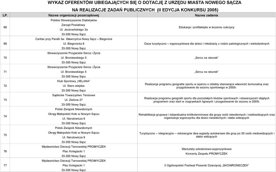 Staro wiejska Sądeckie Towarzystwo Tenisowe Ul. Zielona 27 Polski Związek Niewidomych Okręg Małopolski Koło w Nowym Sączu Ul.
