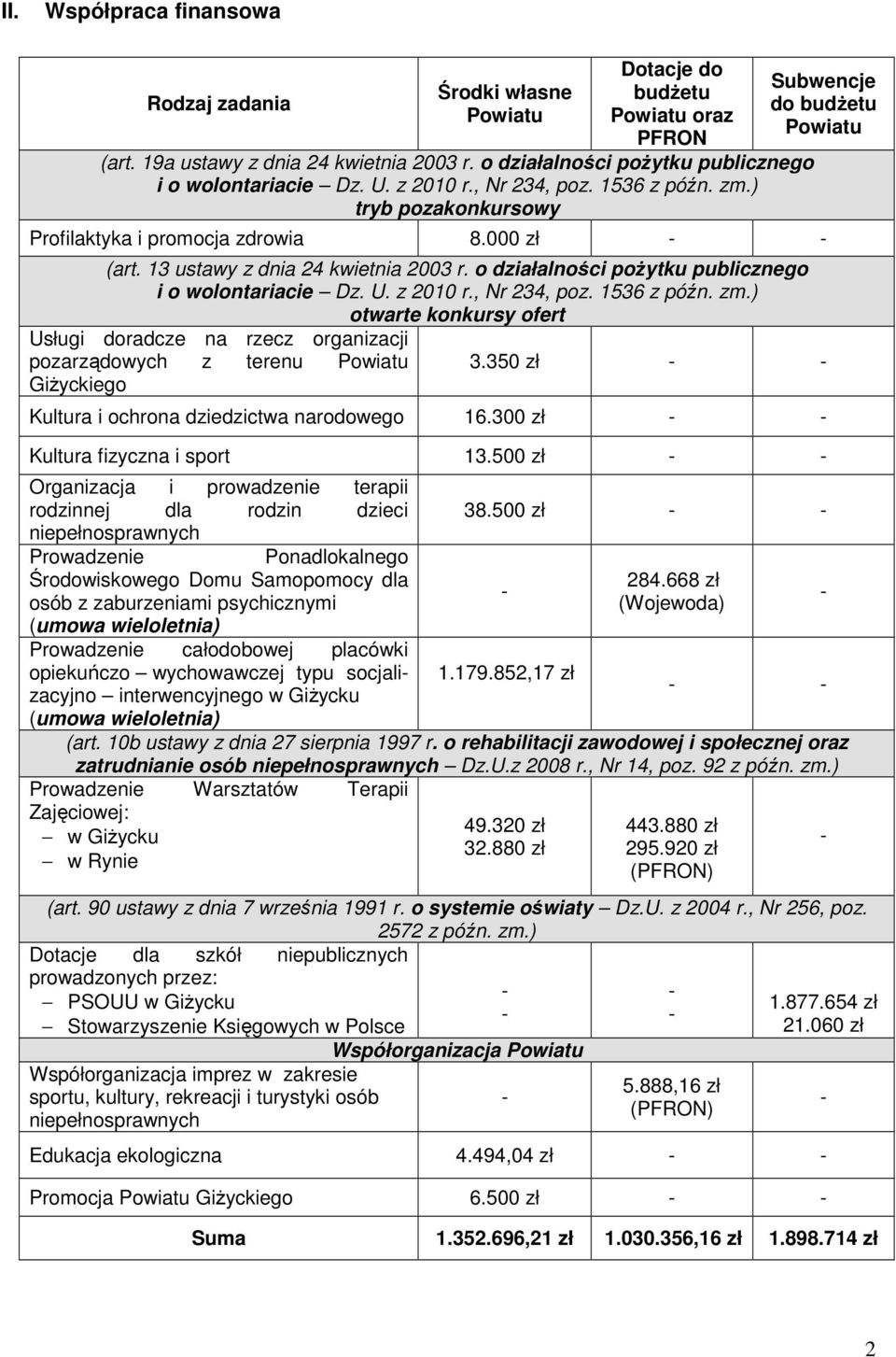 o działalności poŝytku publicznego i o wolontariacie Dz. U. z 2010 r., Nr 234, poz. 1536 z późn. zm.) otwarte konkursy ofert Usługi doradcze na rzecz organizacji pozarządowych z terenu Powiatu 3.