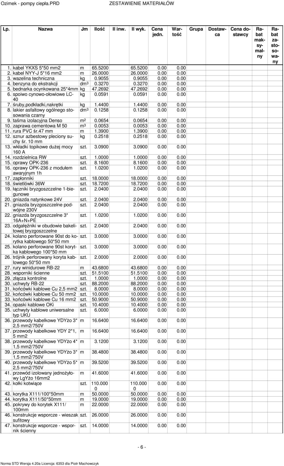 1258.. czarny 9. taśa izolacyjna Denso 2.654.654.. 1. zaprawa ceentowa M 5 3.53.53.. 11. rura PVC śr.47 1.39 1.39.. 12. sznur azbestowy pleciony suchy kg.2518.2518.. śr. 1 13.