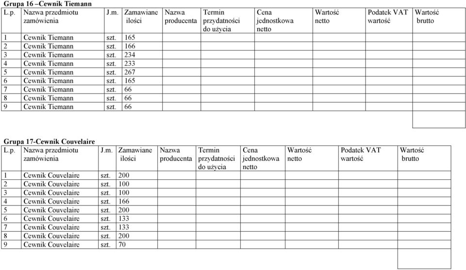 66 Grupa 17-Cewnik Couvelaire L.p. przedmiotu 1 Cewnik Couvelaire szt. 200 2 Cewnik Couvelaire szt. 100 3 Cewnik Couvelaire szt.