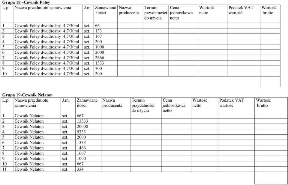 2666 8 Cewnik Foley dwudrożny 4,7/30ml szt. 1333 9 Cewnik Foley dwudrożny 4,7/30ml szt. 700 10 Cewnik Foley dwudrożny 4,7/30ml szt. 200 Grupa 19-Cewnik Nelaton L.p. przedmiotu J.m. Zamawiane 1 Cewnik Nelaton szt.