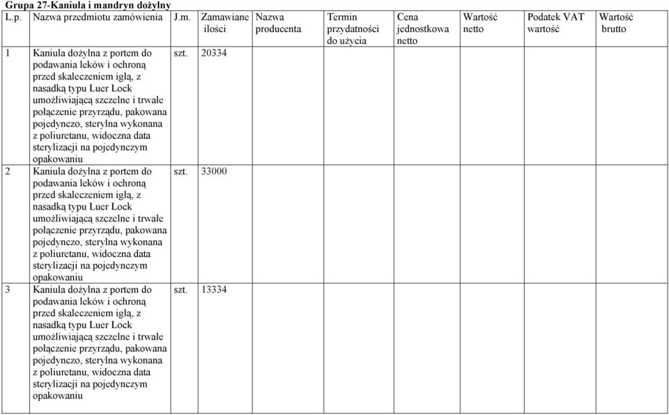 data sterylizacji na pojedynczym opakowaniu 2 Kaniula dożylna z portem do szt.