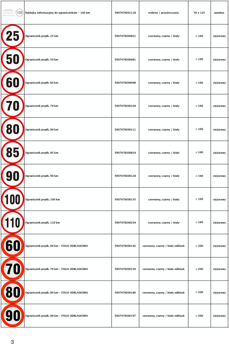 70 km 5907478300104 czerwony, czarny / biały 160 ciężarowy Ogranicznik prędk. 80 km 5907478300111 czerwony, czarny / biały 160 ciężarowy Ogranicznik prędk.