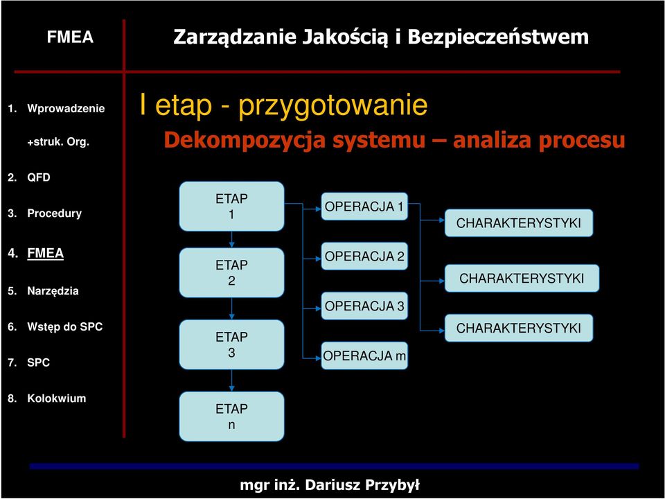 CHARAKTERYSTYKI ETAP 2 OPERACJA 2 OPERACJA 3