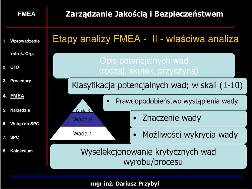 (1-10) Wada 3 Wada 2 Wada 1 Prawdopodobieństwo wystąpienia wady
