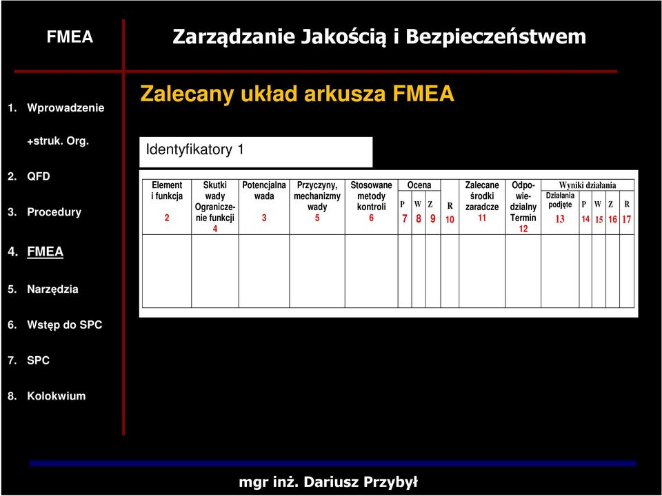 Stosowane metody kontroli 6 P 7 Ocena W 8 Z 9 R 10 Zalecane środki zaradcze