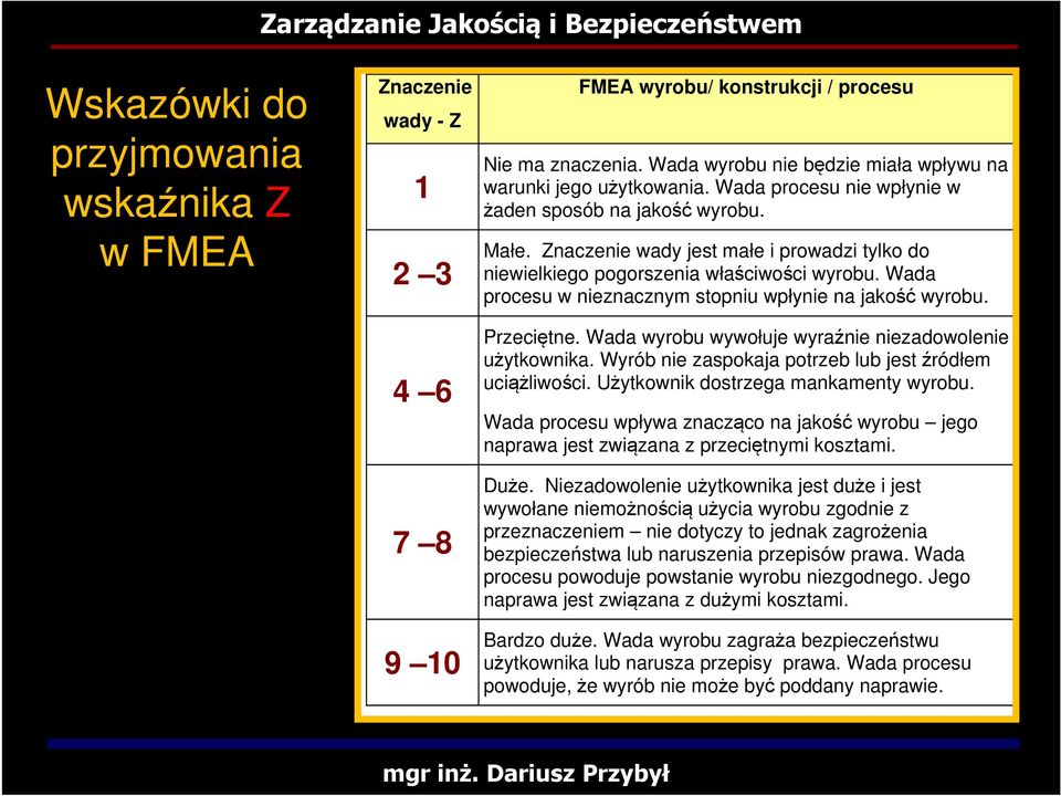 Wada procesu w nieznacznym stopniu wpłynie na jakość wyrobu. Przeciętne. Wada wyrobu wywołuje wyraźnie niezadowolenie użytkownika. Wyrób nie zaspokaja potrzeb lub jest źródłem uciążliwości.