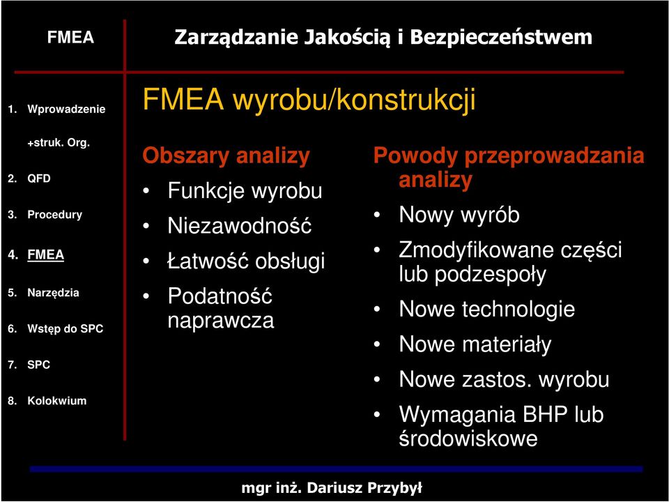 przeprowadzania analizy Nowy wyrób Zmodyfikowane części lub