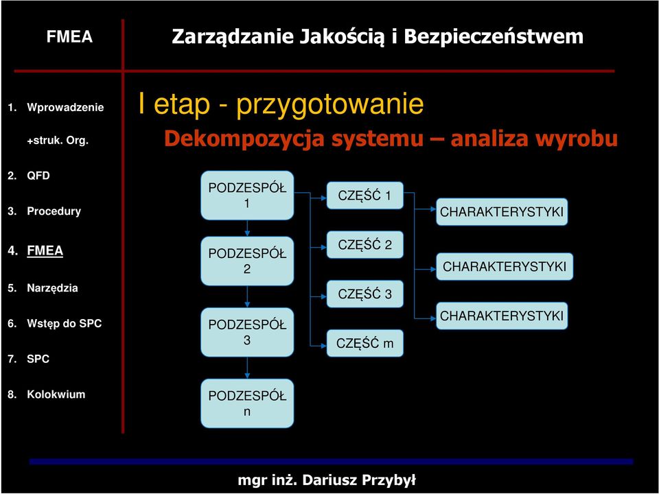CHARAKTERYSTYKI PODZESPÓŁ 2 CZĘŚĆ 2