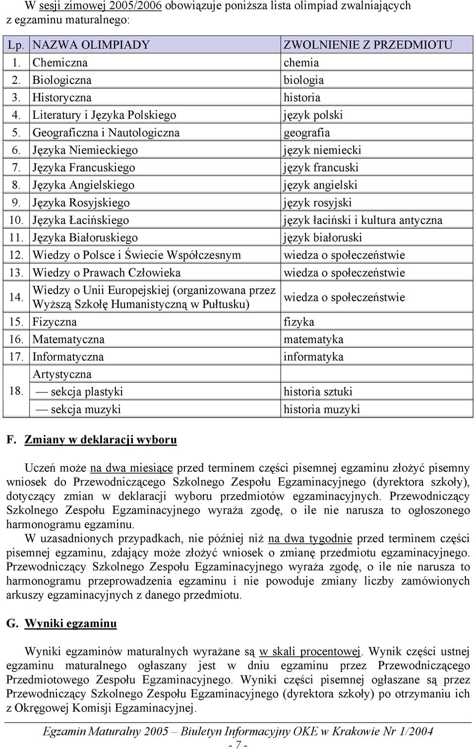 Języka Angielskiego język angielski 9. Języka Rosyjskiego język rosyjski 10. Języka Łacińskiego język łaciński i kultura antyczna 11. Języka Białoruskiego język białoruski 12.