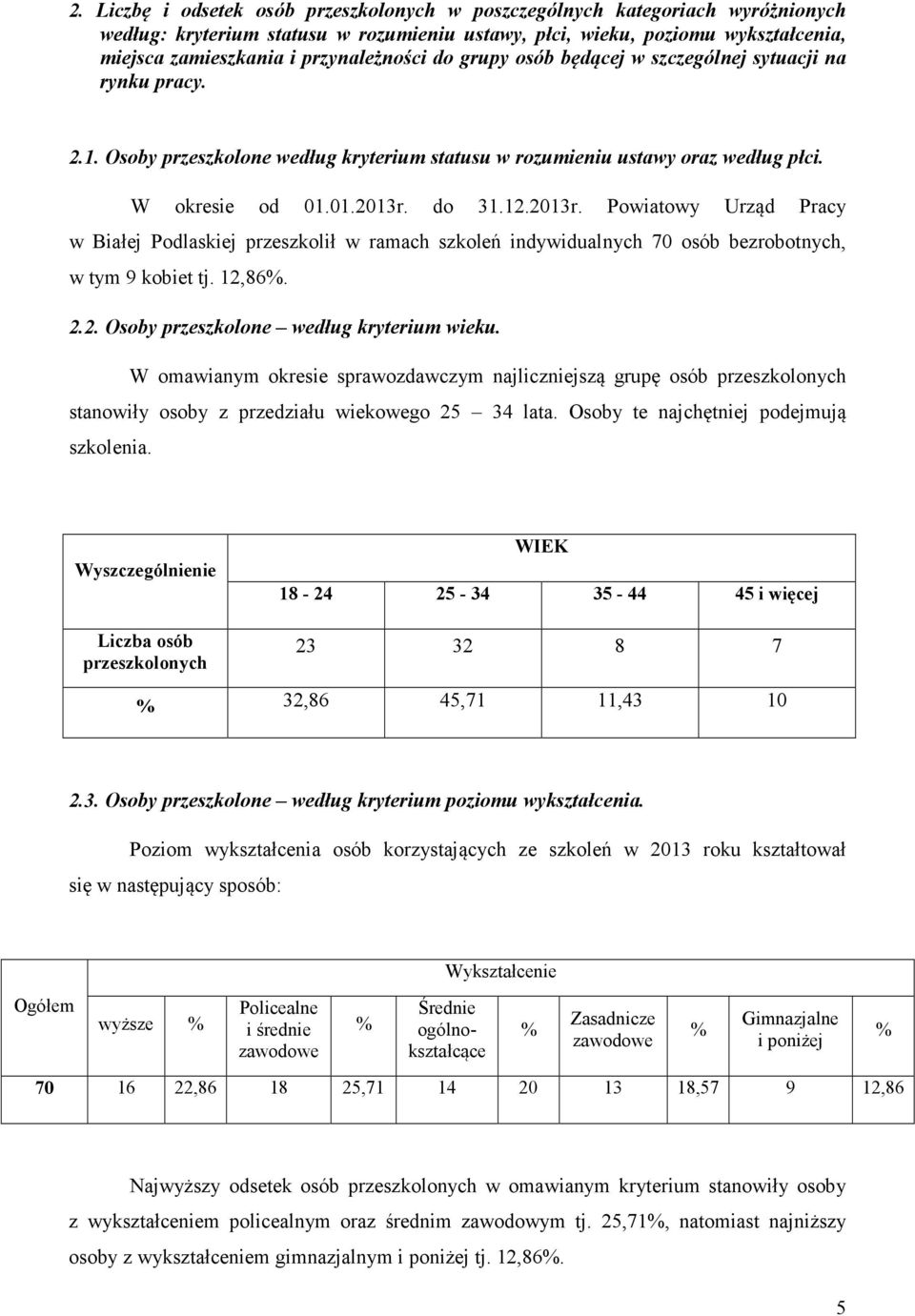 2013r. Powiatowy Urząd Pracy w Białej Podlaskiej przeszkolił w ramach szkoleń indywidualnych 70 osób bezrobotnych, w tym 9 kobiet tj. 12,86%. 2.2. Osoby przeszkolone według kryterium wieku.