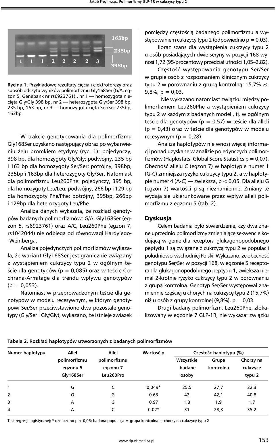 Gly/Ser 398 bp, 235 bp, 163 bp, nr 3 homozygota cięta Ser/Ser 235bp, 163bp W trakcie genotypowania dla polimorfizmu Gly168Ser uzyskano następujący obraz po wybarwieniu żelu bromkiem etydyny (ryc.