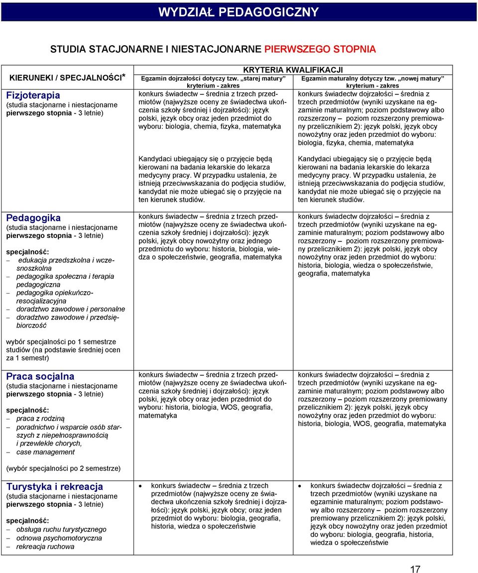 do wyboru: biologia, chemia, fizyka, matematyka KRYTERIA KWALIFIKACJI Egzamin maturalny dotyczy tzw.