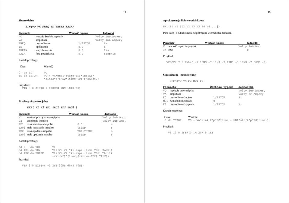 stopnie Kształt przebiegu Czas Wartość do TD O TD do TSTOP O A*exp((timeTD)*THETA)* *sin(*p*freq*(timetd)faza/) Przykład : IN SIN( MEG NS E ) Przebieg eksponencjalny EXP( TD TAU TD TAU ) Parametr