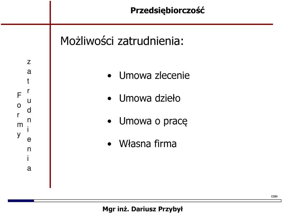 lc Uw ł Uw