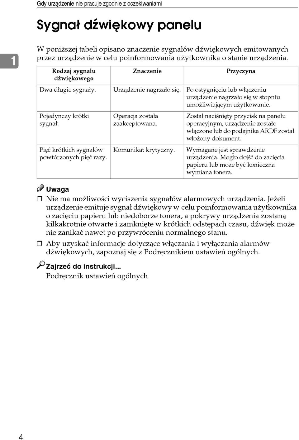Po ostygniêciu lub wâàczeniu urzàdzenie nagrzaâo siê w stopniu umoåliwiajàcym uåytkowanie. Pojedynczy krótki sygnaâ. Piêæ krótkich sygnaâów powtórzonych piêæ razy. Operacja zostaâa zaakceptowana.