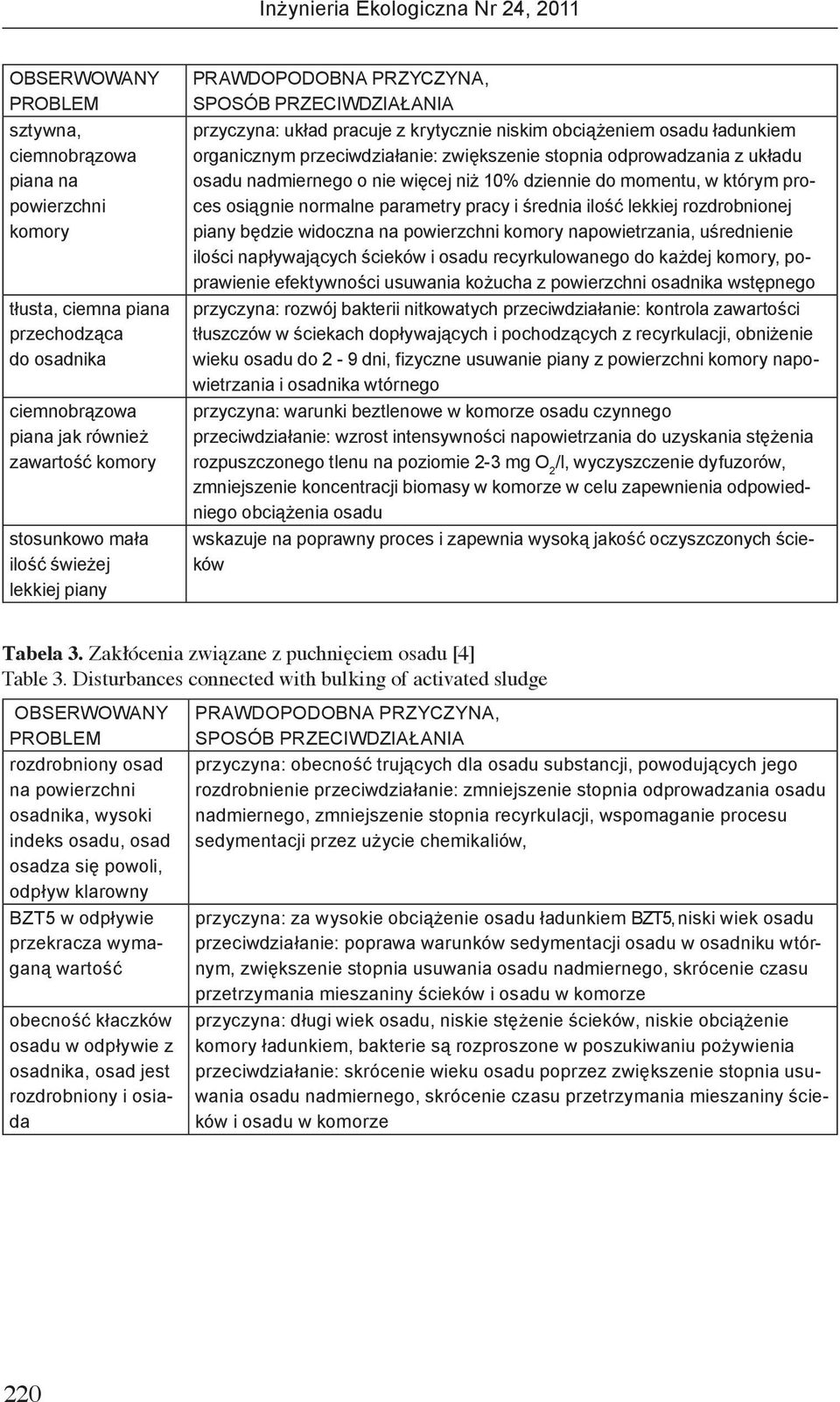 momentu, w którym proces osiągnie normalne parametry pracy i średnia ilość lekkiej rozdrobnionej piany będzie widoczna na powierzchni komory napowietrzania, uśrednienie ilości napływających ścieków i