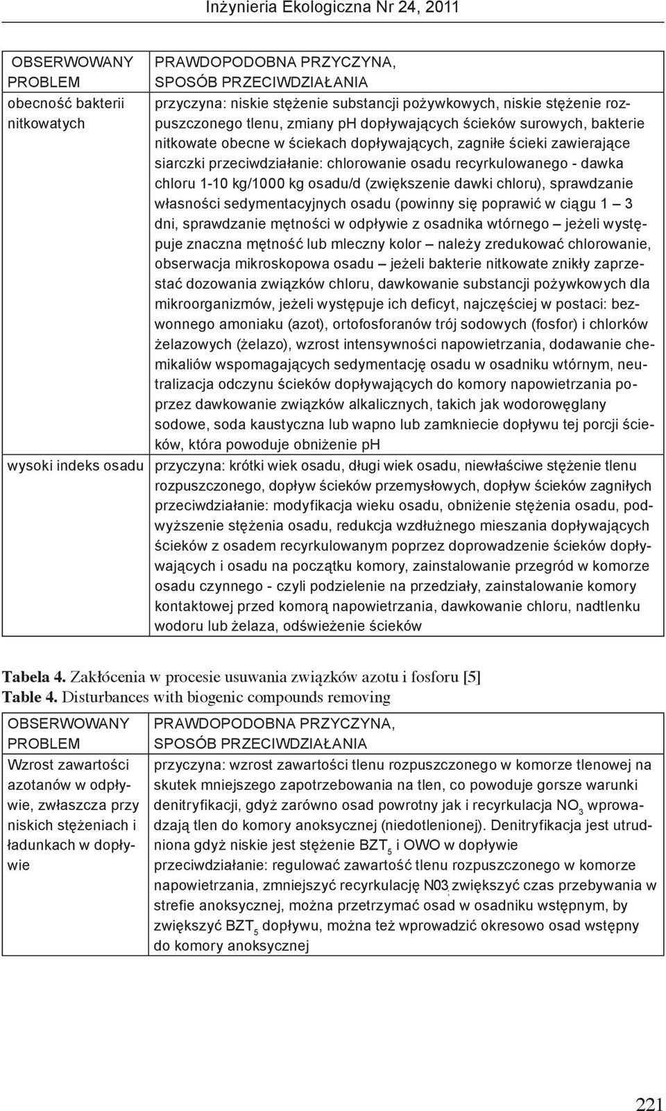sedymentacyjnych osadu (powinny się poprawić w ciągu 1 3 dni, sprawdzanie mętności w odpływie z osadnika wtórnego jeżeli występuje znaczna mętność lub mleczny kolor należy zredukować chlorowanie,