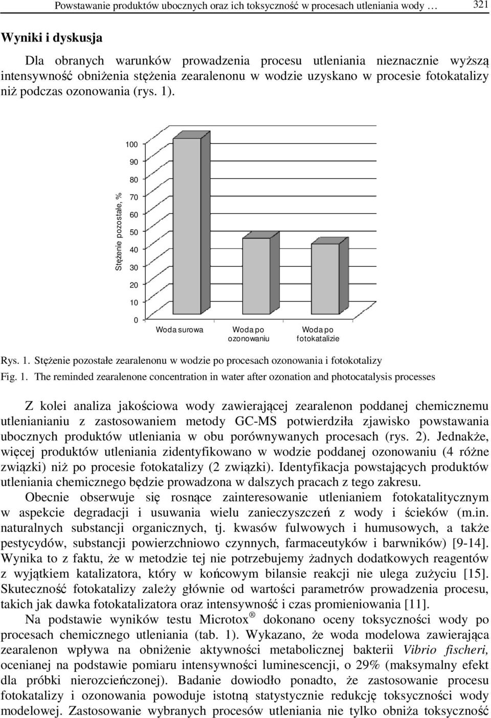 100 90 80 Stężenie pozostałe, % 70 60 50 40 30 20 10 0 Woda surowa Woda po ozonowaniu Woda po fotokatalizie Rys. 1. Stężenie pozostałe zearalenonu w wodzie po procesach ozonowania i fotokotalizy Fig.