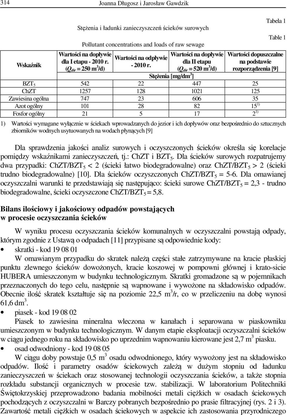 Wartości na dopływie dla II etapu (Q dśr = 520 m 3 /d) Tabela 1 Table 1 Wartości dopuszczalne na podstawie rozporządzenia [9] Stężenia [mg/dm 3 ] BZT 5 542 22 447 25 ChZT 1257 128 1021 125 Zawiesina