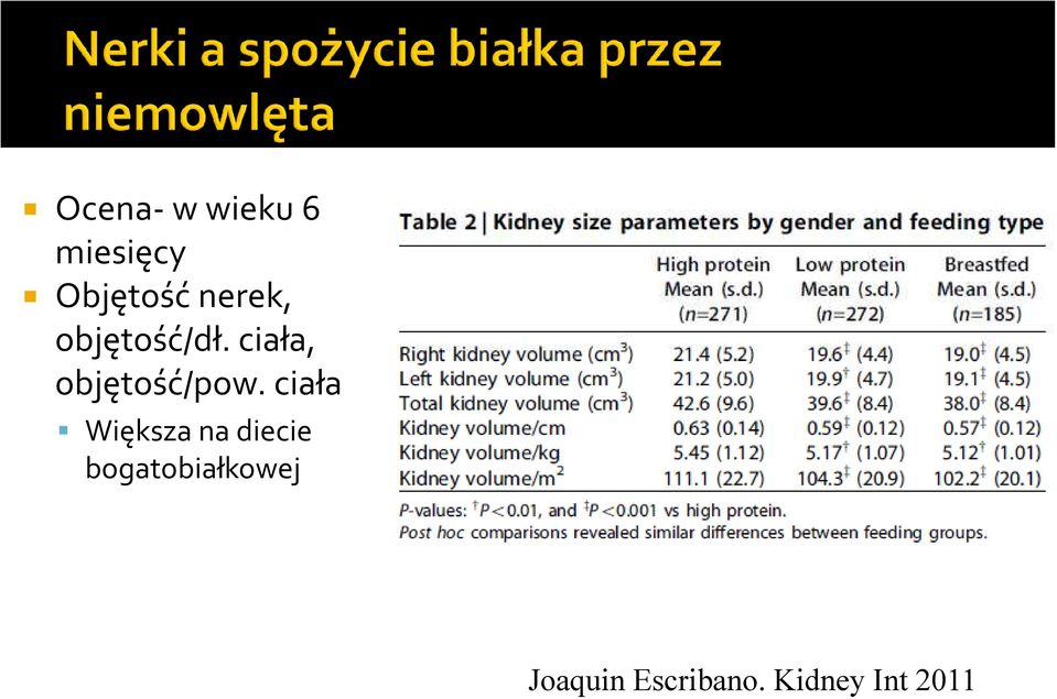 ciała, objętość/pow.