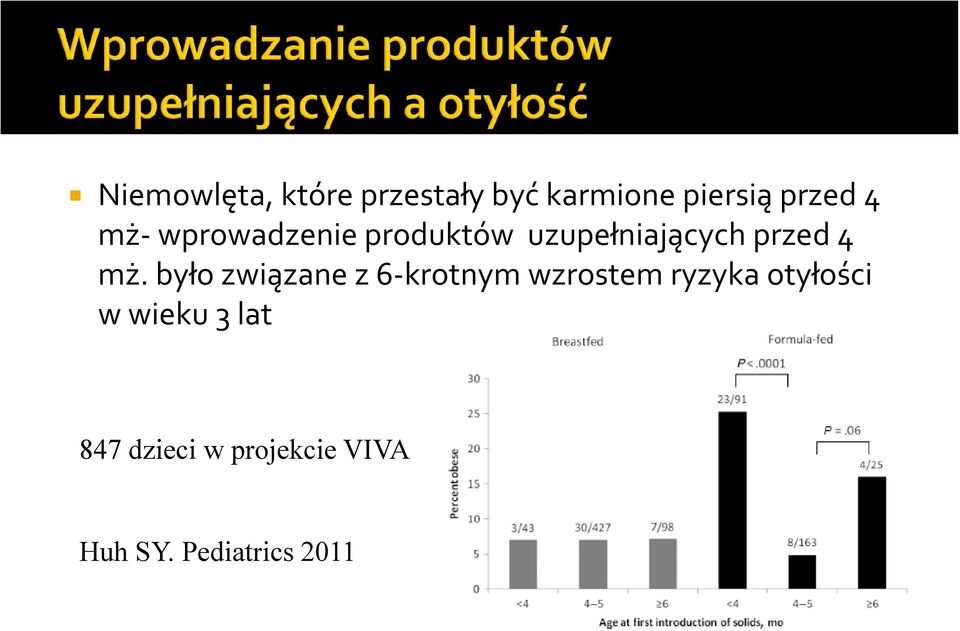 było związane z 6-krotnym wzrostem ryzyka otyłości w