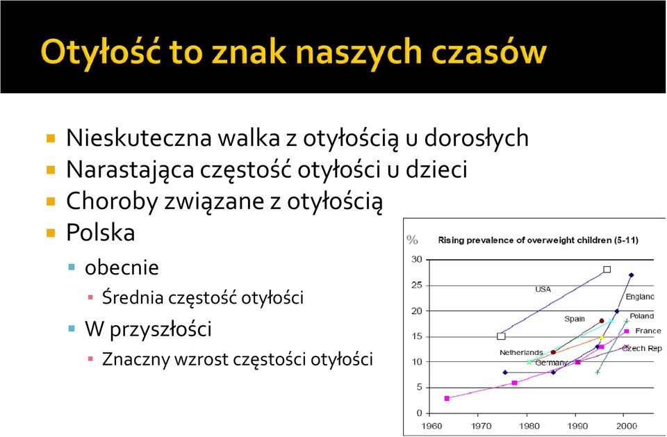 związane z otyłością Polska obecnie Średnia