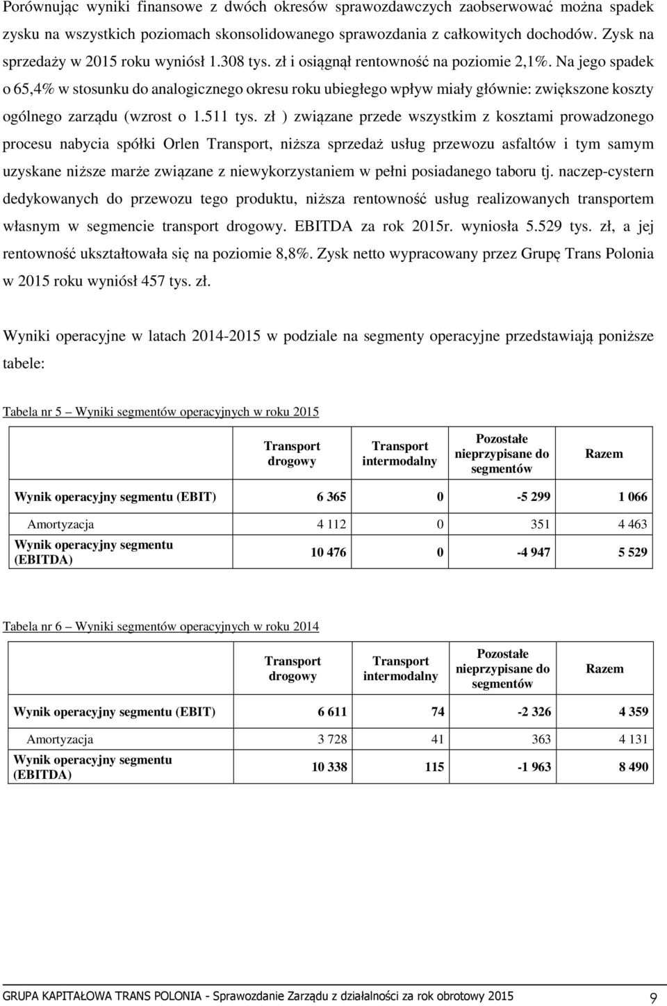 Na jego spadek o 65,4% w stosunku do analogicznego okresu roku ubiegłego wpływ miały głównie: zwiększone koszty ogólnego zarządu (wzrost o 1.511 tys.