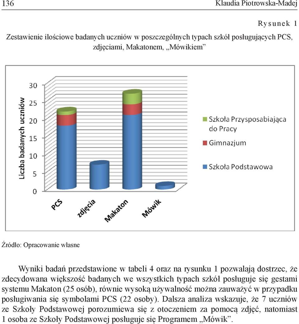 szkół posługuje się gestami systemu Makaton (25 osób), równie wysoką używalność można zauważyć w przypadku posługiwania się symbolami PCS (22 osoby).