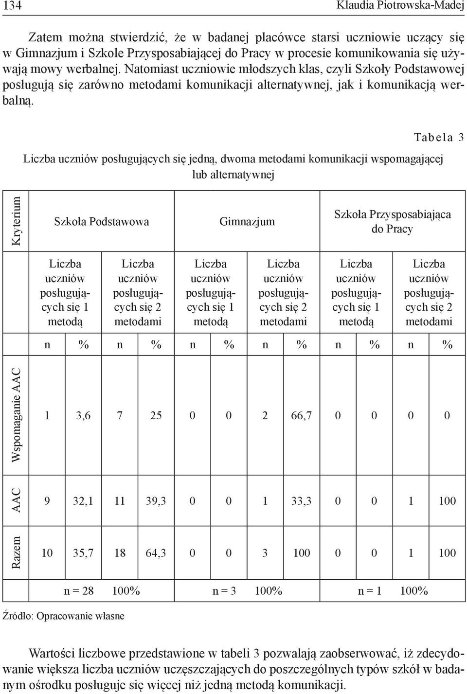 Tabela 3 Liczba uczniów posługujących się jedną, dwoma metodami komunikacji wspomagającej lub alternatywnej Kryterium Szkoła Podstawowa Gimnazjum Szkoła Przysposabiająca do Pracy Liczba uczniów