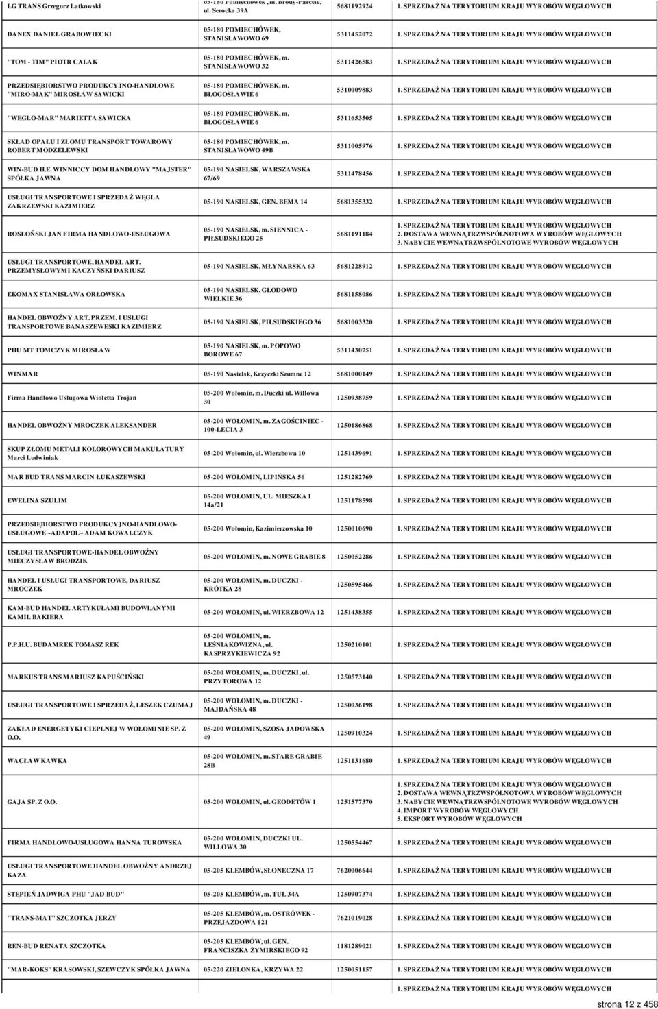 STANISŁAWOWO 32 5311426583 PRZEDSIĘBIORSTWO PRODUKCYJNO-HANDLOWE "MIRO-MAK" MIROSŁAW SAWICKI 05-180 POMIECHÓWEK, m. BŁOGOSŁAWIE 6 5310009883 "WĘGLO-MAR" MARIETTA SAWICKA 05-180 POMIECHÓWEK, m.