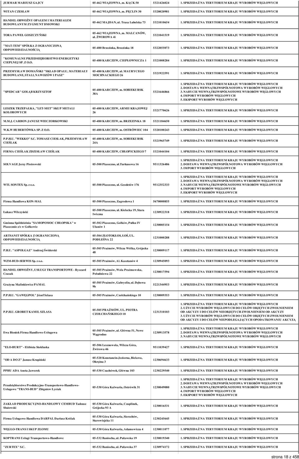 ŻWIROWA 4i 5321041519 "MAT-TEM" SPÓŁKA Z OGRANICZONĄ 05-480 Brzezinka, Brzezinka 18 5322055073 "KOMUNALNE PRZEDSIĘBIORSTWO ENERGETYKI CIEPLNEJ SP. Z O.O. 05-480 KARCZEW, CIEPŁOWNICZA 1 5321008284 PRZEMYSŁAW DOMAŃSKI "SKŁAD OPAŁU, MATERIAŁY BUDOWLANE, STALI, NAWOZÓW I PASZ" 05-480 KARCZEW, ul.