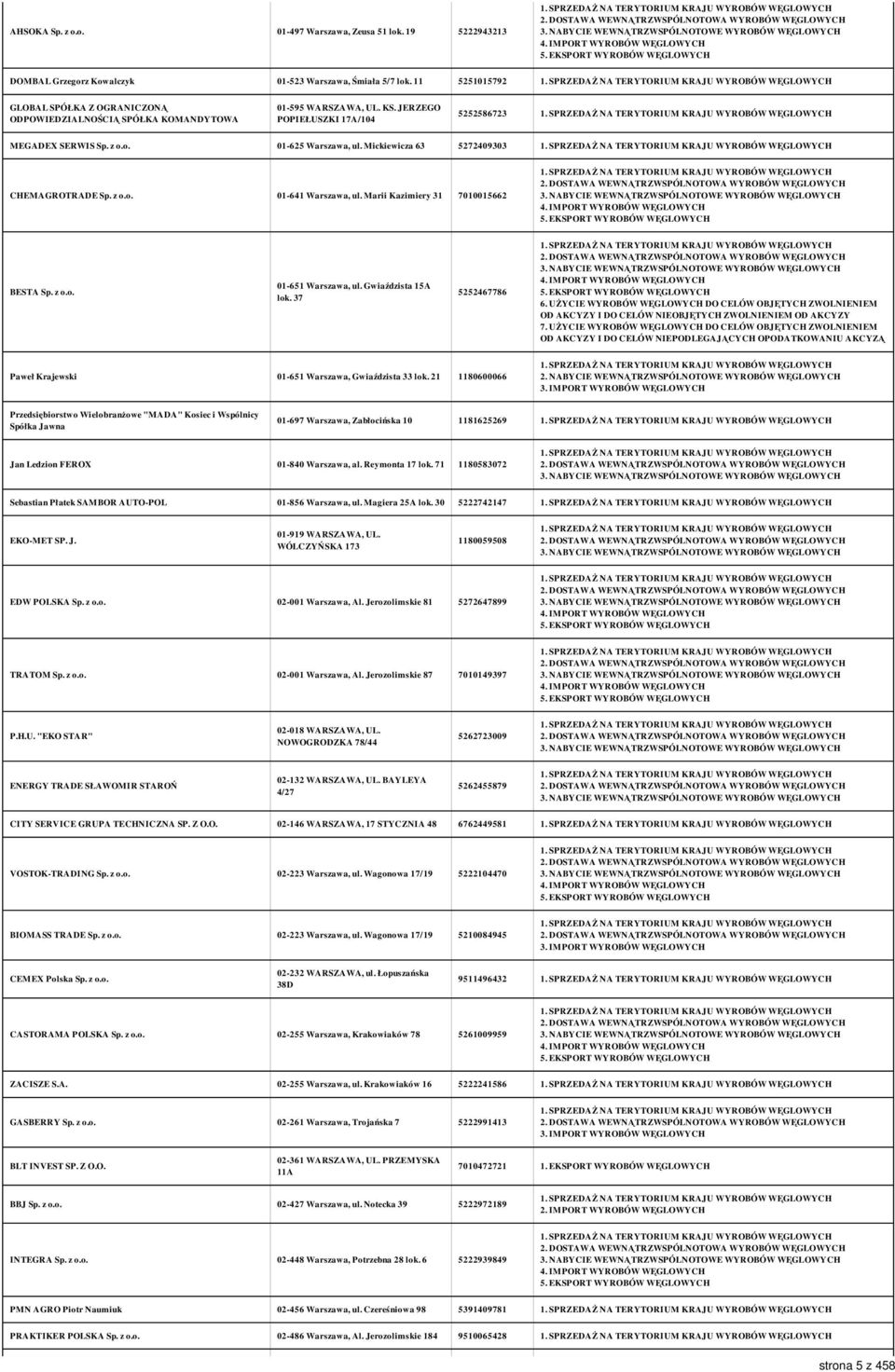 Mickiewicza 63 5272409303 CHEMAGROTRADE Sp. z o.o. 01-641 Warszawa, ul. Marii Kazimiery 31 7010015662 BESTA Sp. z o.o. 01-651 Warszawa, ul. Gwiaździsta 15A lok.
