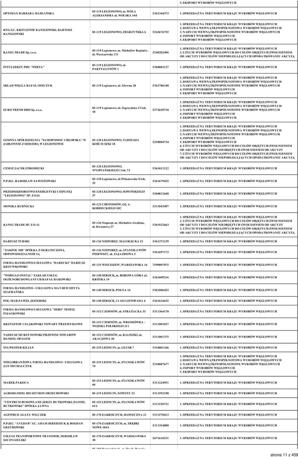 PARTYZANTÓW 1 5360002127 SKŁAD WĘGLA RAFAŁ OSZCZYK 05-119 Legionowo, ul. Głowna 28 5361786148 EURO TREND BRD Sp. z o.o. 05-119 Legionowo, ul. Zegrzyńska 13 lok.