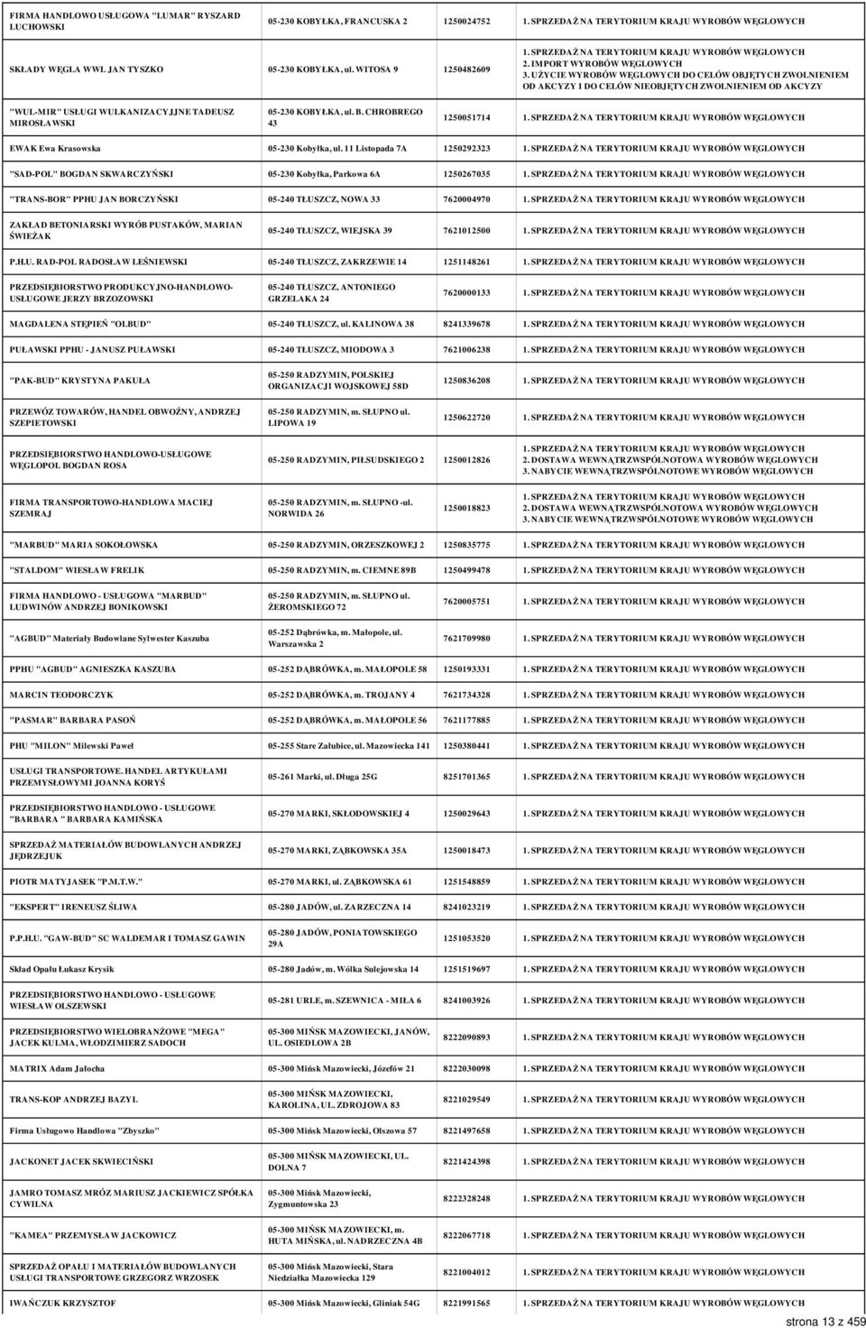 11 Listopada 7A 1250292323 "SAD-POL" BOGDAN SKWARCZYŃSKI 05-230 Kobyłka, Parkowa 6A 1250267035 "TRANS-BOR" PPHU JAN BORCZYŃSKI 05-240 TŁUSZCZ, NOWA 33 7620004970 ZAKŁAD BETONIARSKI WYRÓB PUSTAKÓW,