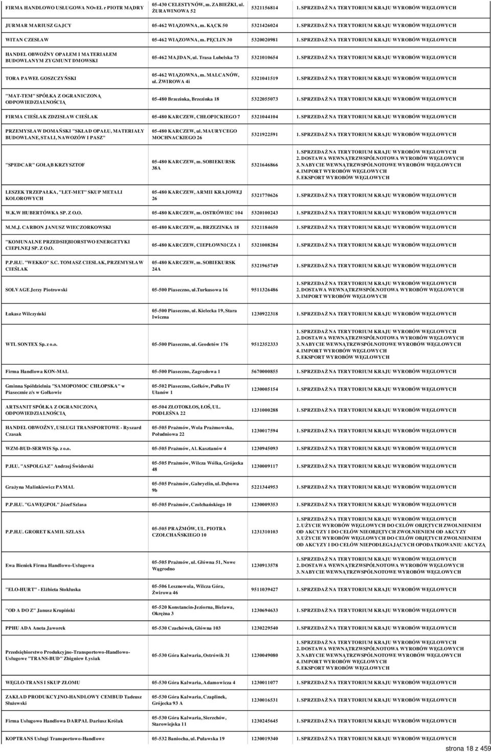 ŻWIROWA 4i 5321041519 "MAT-TEM" SPÓŁKA Z OGRANICZONĄ 05-480 Brzezinka, Brzezinka 18 5322055073 FIRMA CIEŚLAK ZDZISŁAW CIEŚLAK 05-480 KARCZEW, CHŁOPICKIEGO 7 5321044104 PRZEMYSŁAW DOMAŃSKI "SKŁAD