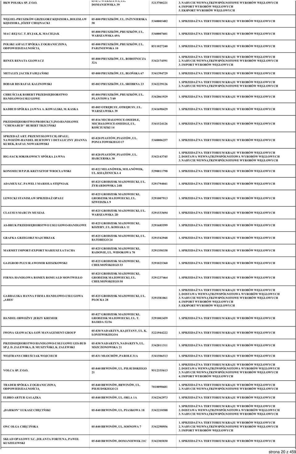 PARZNIEWSKA 10 8511027240 RENEX RENATA GŁOWACZ 05-800 PRUSZKÓW, UL. ROBOTNICZA 32A 5342174591 3. IMPORT WYROBÓW WĘGLOWYCH METALEX JACEK FABIJAŃSKI 05-800 PRUSZKÓW, UL.