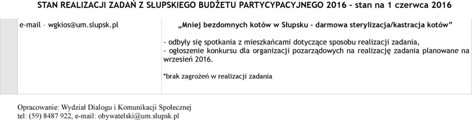 z mieszkańcami dotyczące sposobu realizacji zadania, - ogłoszenie konkursu dla organizacji
