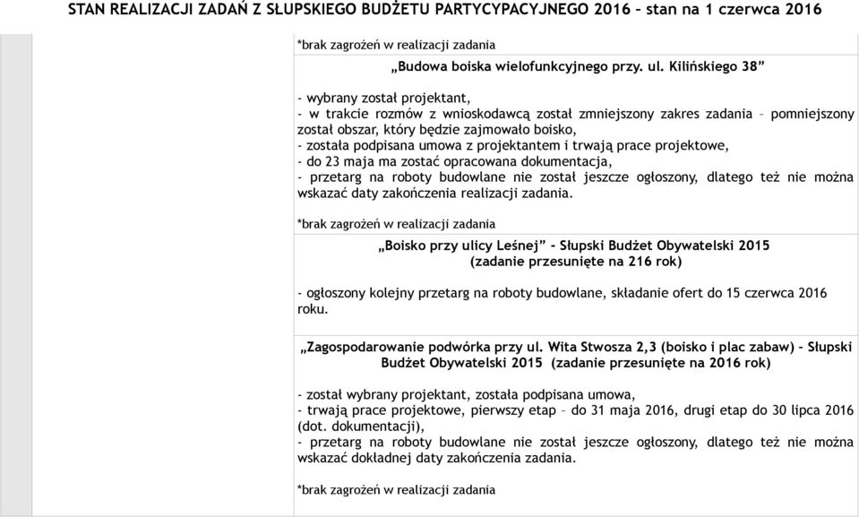 projektantem i trwają prace projektowe, - do 23 maja ma zostać opracowana dokumentacja, - przetarg na roboty budowlane nie został jeszcze ogłoszony, dlatego też nie można wskazać daty zakończenia