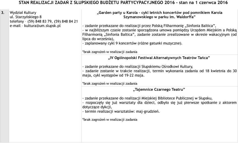 Baltica, zadanie zostanie zrealizowane w okresie wakacyjnym (od lipca do września), - zaplanowany cykl 9 koncertów (różne gatunki muzyczne).