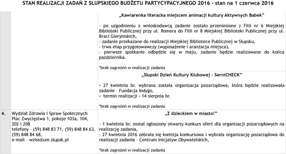 Braci Gierymskich, - zadanie przekazane do realizacji Miejskiej Bibliotece Publicznej w Słupsku, - trwa etap przygotowawczy (wyposażenie i aranżacja miejsca), - pierwsze spotkanie odbędzie się w