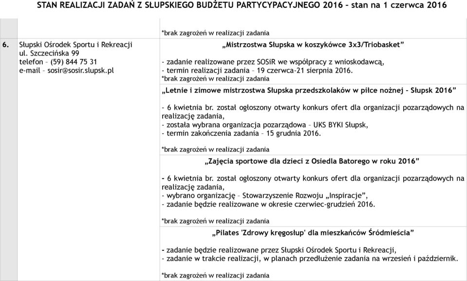 Letnie i zimowe mistrzostwa Słupska przedszkolaków w piłce nożnej Słupsk 2016-6 kwietnia br.