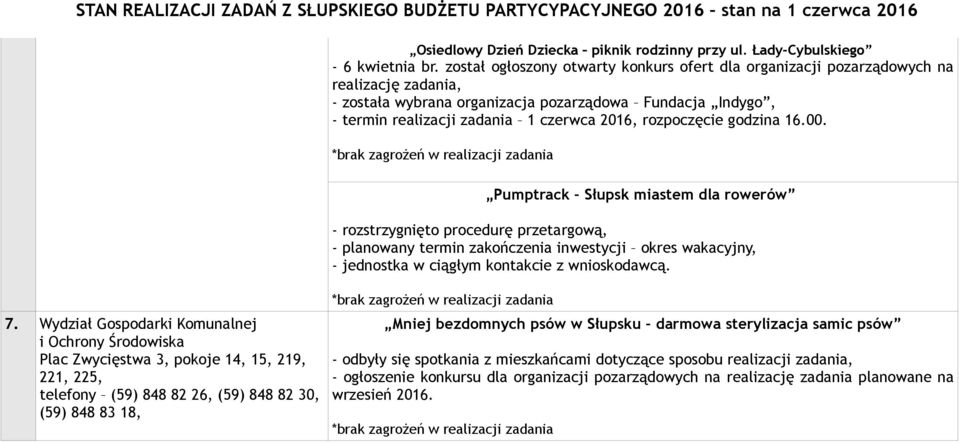 rozpoczęcie godzina 16.00.