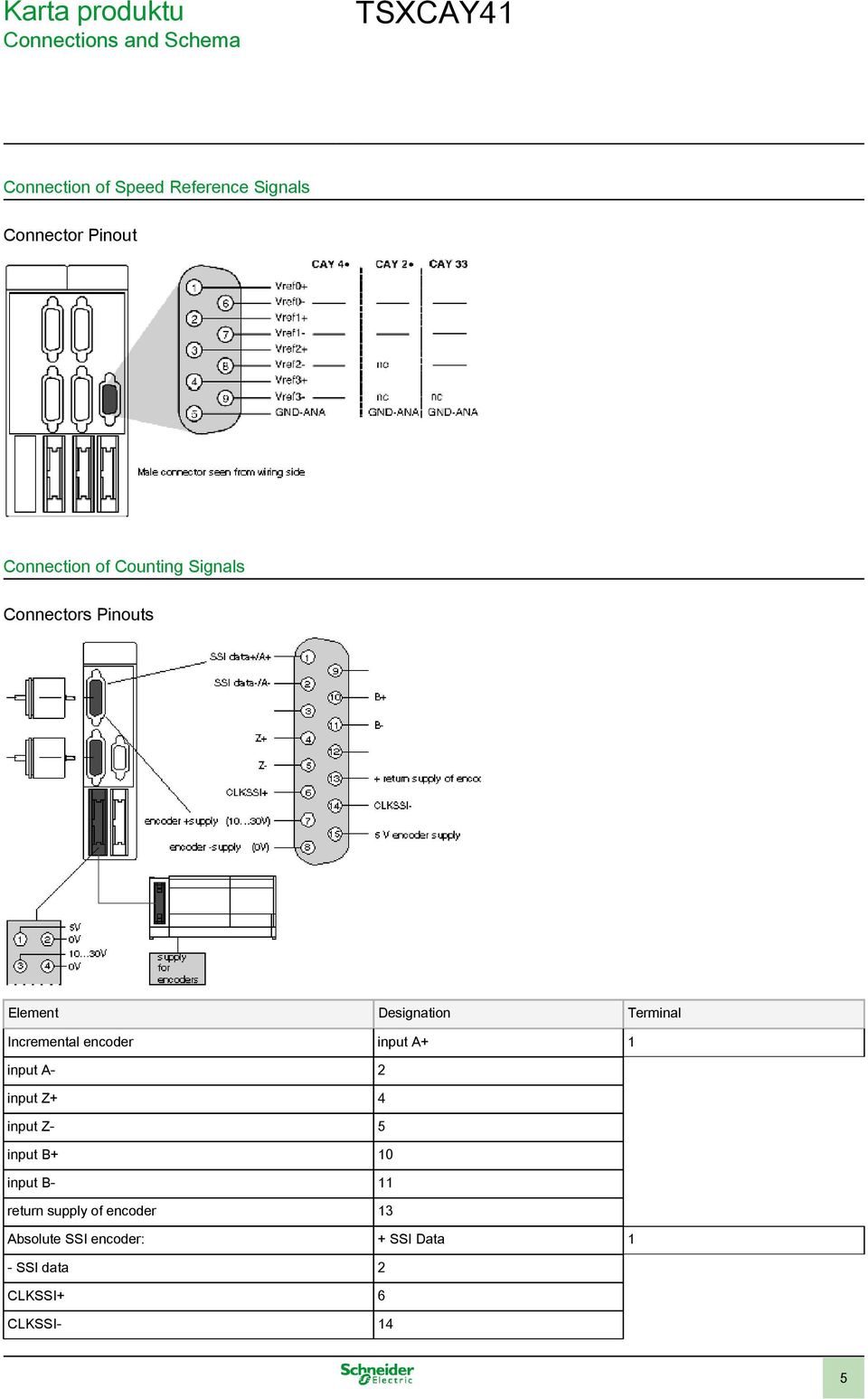 Terminal Incremental encoder input A+ 1 input A- 2 input Z+ 4 input Z- 5 input B+ 10 input