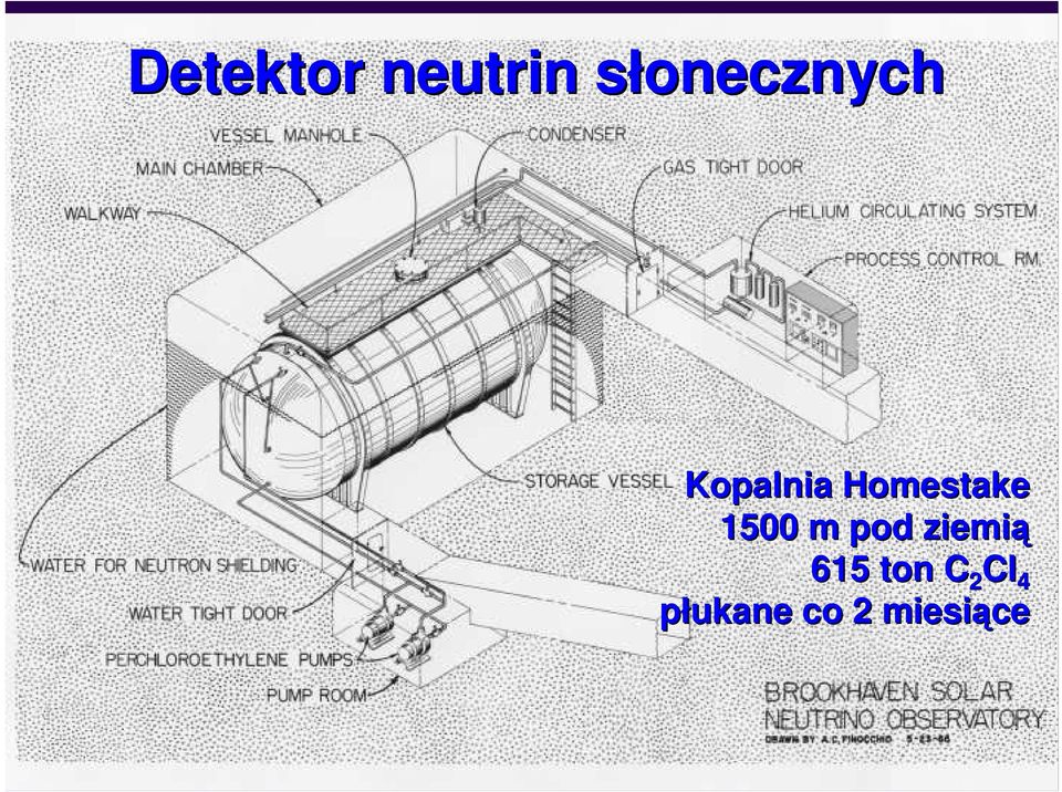 Homestake 1500 m pod