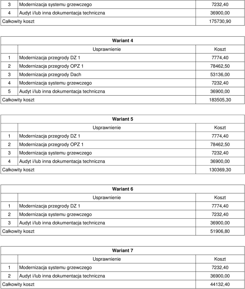 Wariant 5 Usprawnienie Koszt 1 Modernizacja przegrody DZ 1 7774,40 2 Modernizacja przegrody OPZ 1 78462,50 3 Modernizacja systemu grzewczego 7232,40 4 Audyt i/lub inna dokumentacja techniczna
