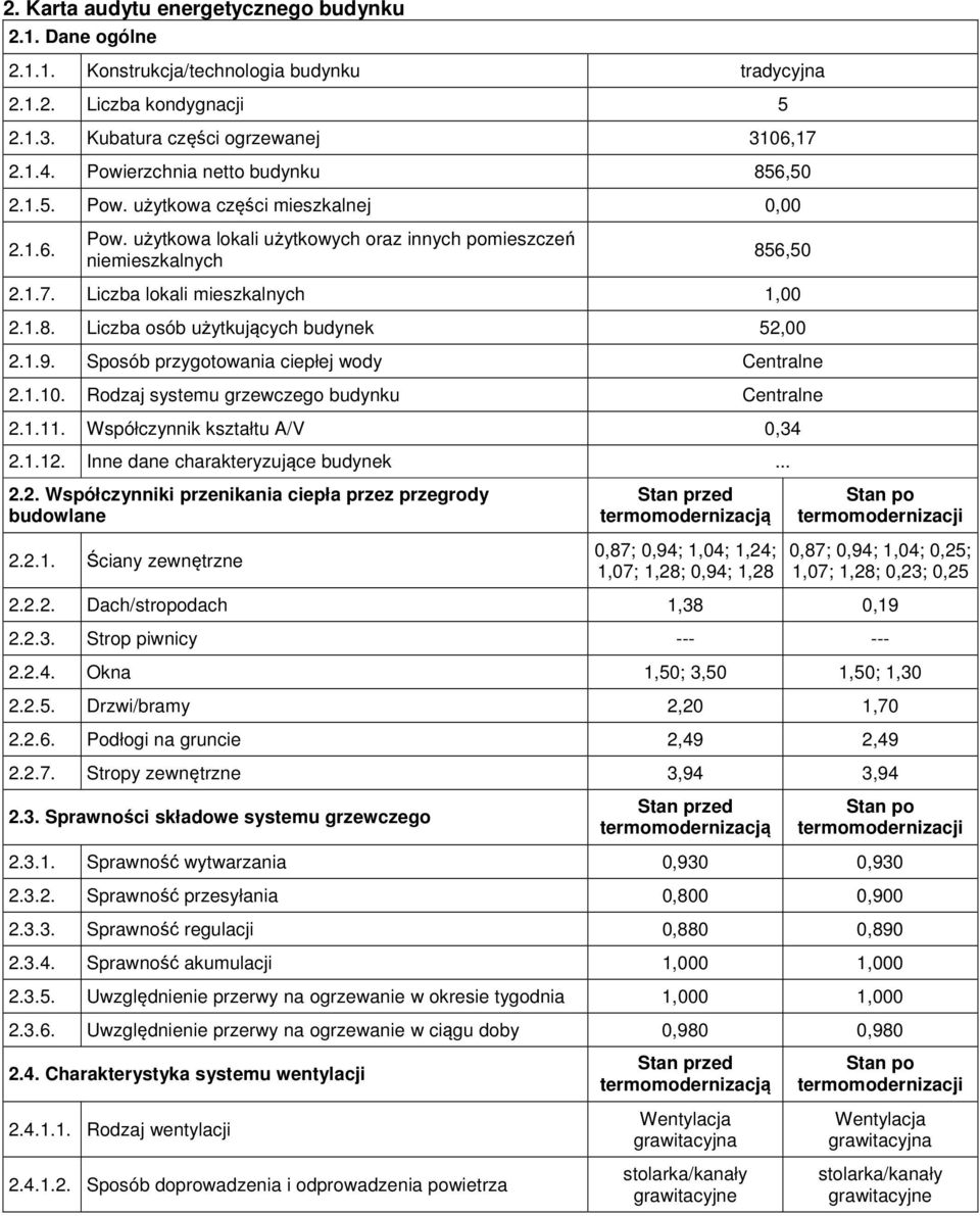 Liczba lokali mieszkalnych 1,00 2.1.8. Liczba osób użytkujących budynek 52,00 2.1.9. Sposób przygotowania ciepłej wody Centralne 2.1.10. Rodzaj systemu grzewczego budynku Centralne 2.1.11.