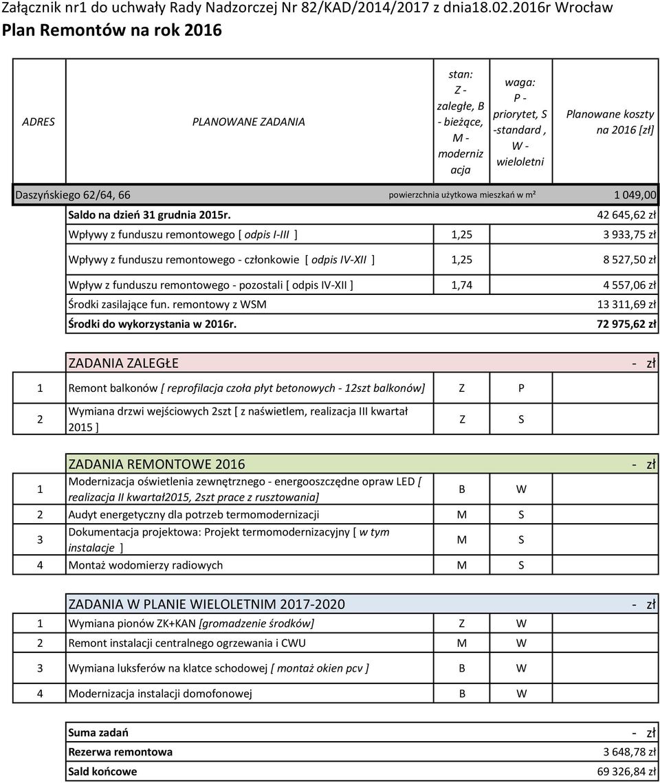 IV-XII ],74 4 557,06 zł 3 3,69 zł Środki do wykorzystania w 206r.